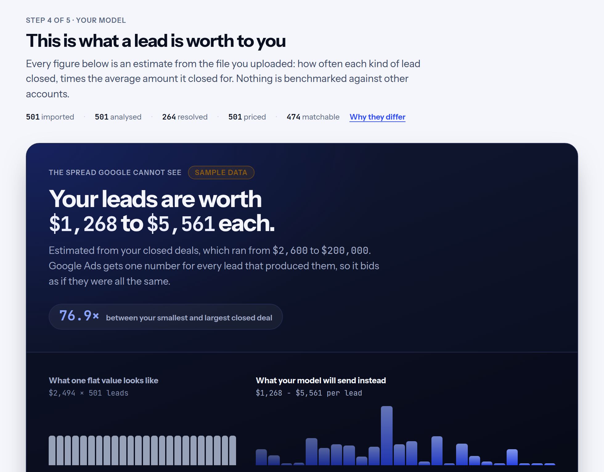 Step four: your leads are worth between two figures, from your own closed deals